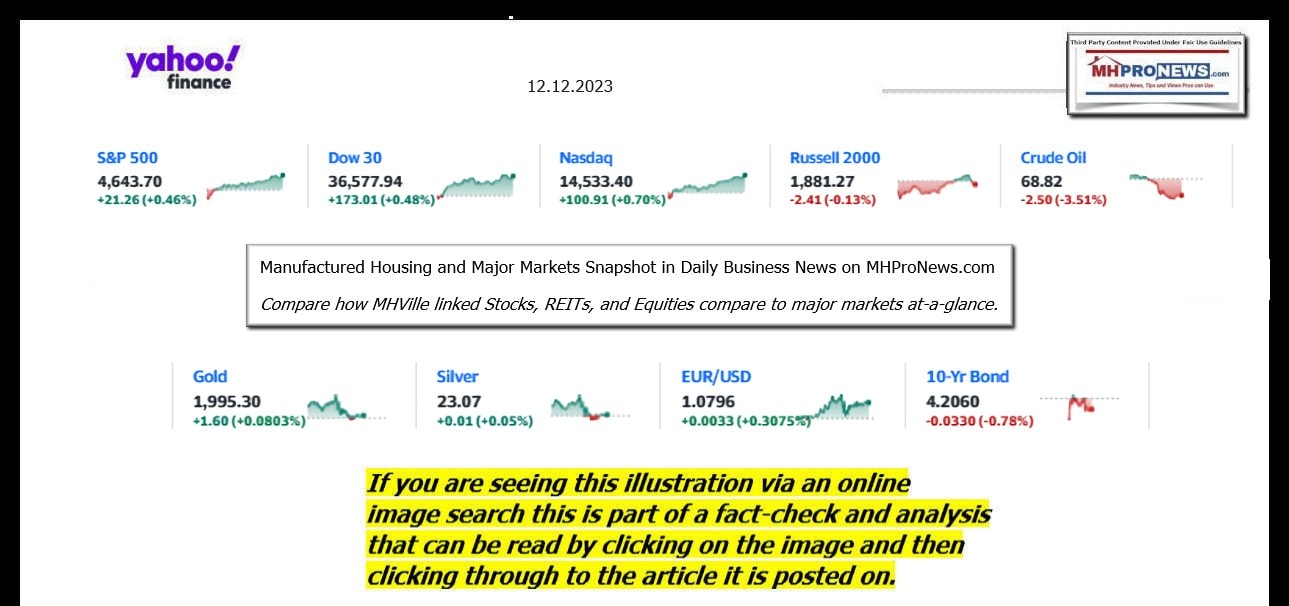 aeLogo9ClosingStocksEquitiesBroaderMoneyMarketInvestmentIndicatorsGraphic12.12.2023MHProNews