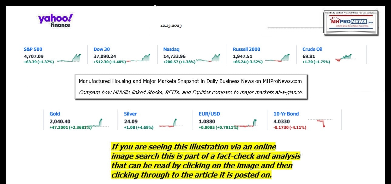 YahooFinanceLogo9ClosingStocksEquitiesBroaderMoneyMarketInvestmentIndicatorsGraphic12.13.2023MHProNews