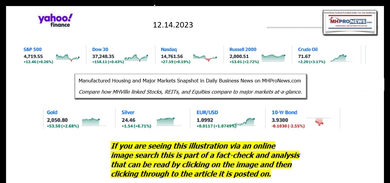 YahooFinanceLogo9ClosingStocksEquitiesBroaderMoneyMarketInvestmentIndicatorsGraphic12.14.2023MHProNews