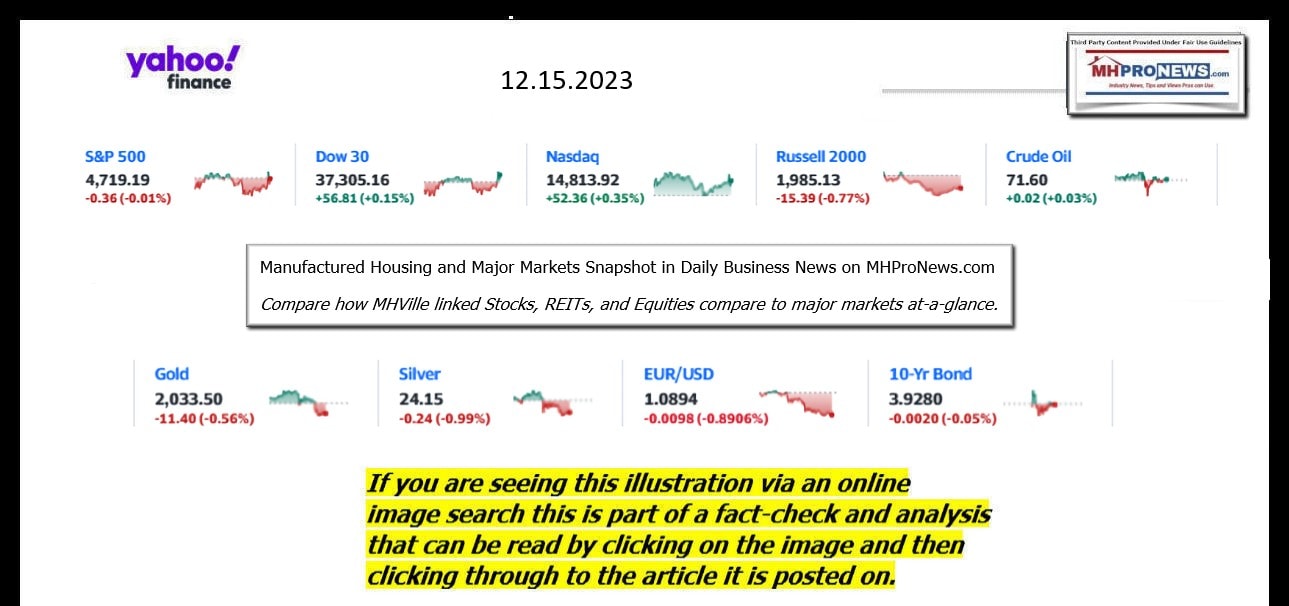 YahooFinanceLogo9ClosingStocksEquitiesBroaderMoneyMarketInvestmentIndicatorsGraphic12.15.2023MHProNews