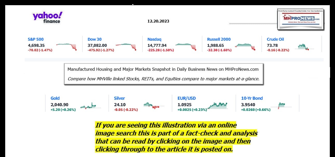 YahooFinanceLogo9ClosingStocksEquitiesBroaderMoneyMarketInvestmentIndicatorsGraphic12.20.2023MHProNews