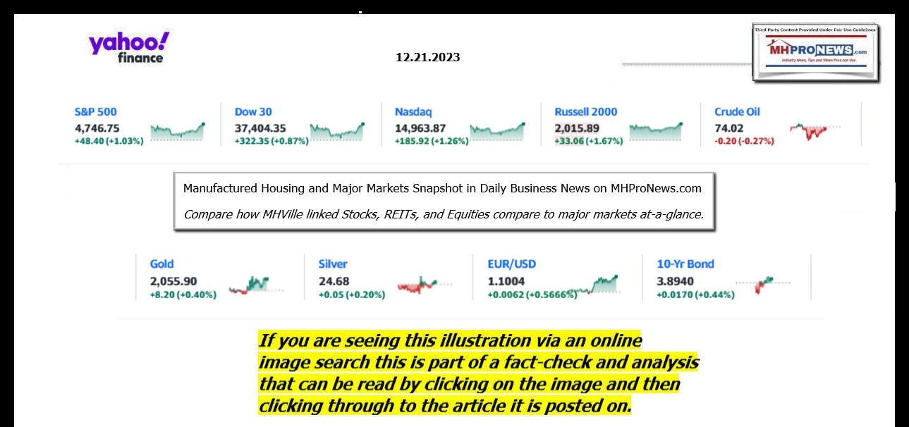 YahooFinanceLogo9ClosingStocksEquitiesBroaderMoneyMarketInvestmentIndicatorsGraphic12.21.2023MHProNews