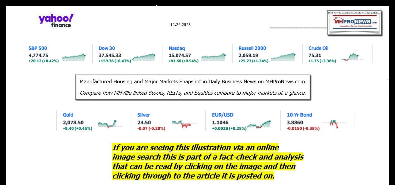 YahooFinanceLogo9ClosingStocksEquitiesBroaderMoneyMarketInvestmentIndicatorsGraphic12.26.2023MHProNews