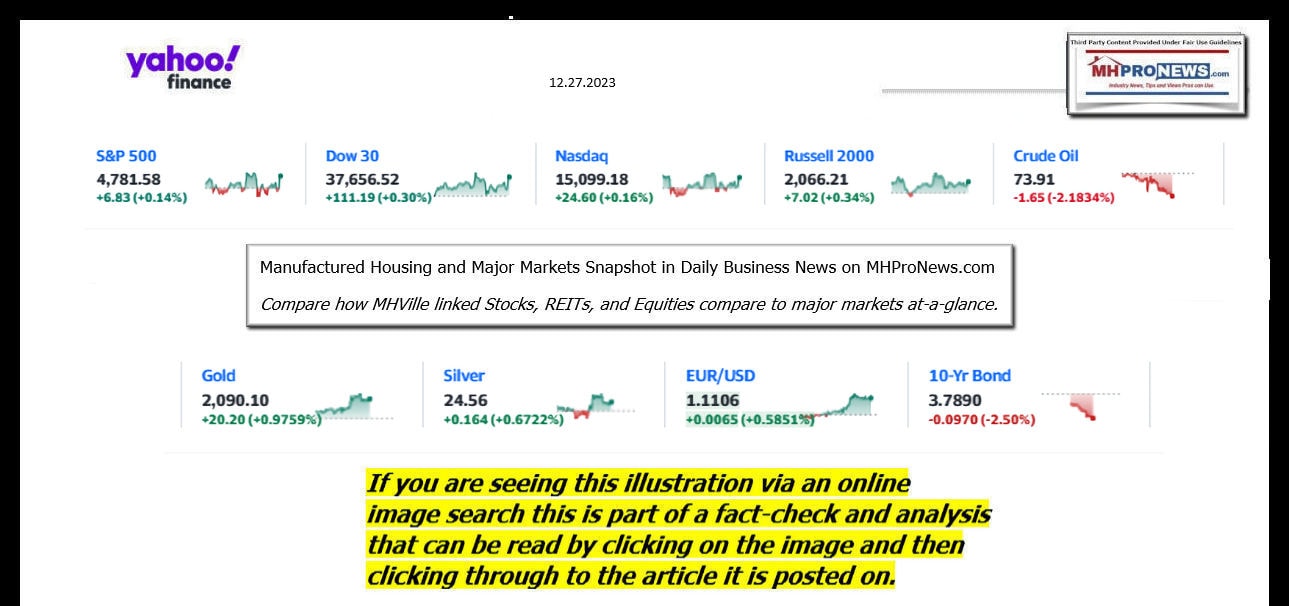 YahooFinanceLogo9ClosingStocksEquitiesBroaderMoneyMarketInvestmentIndicatorsGraphic12.27.2023MHProNews