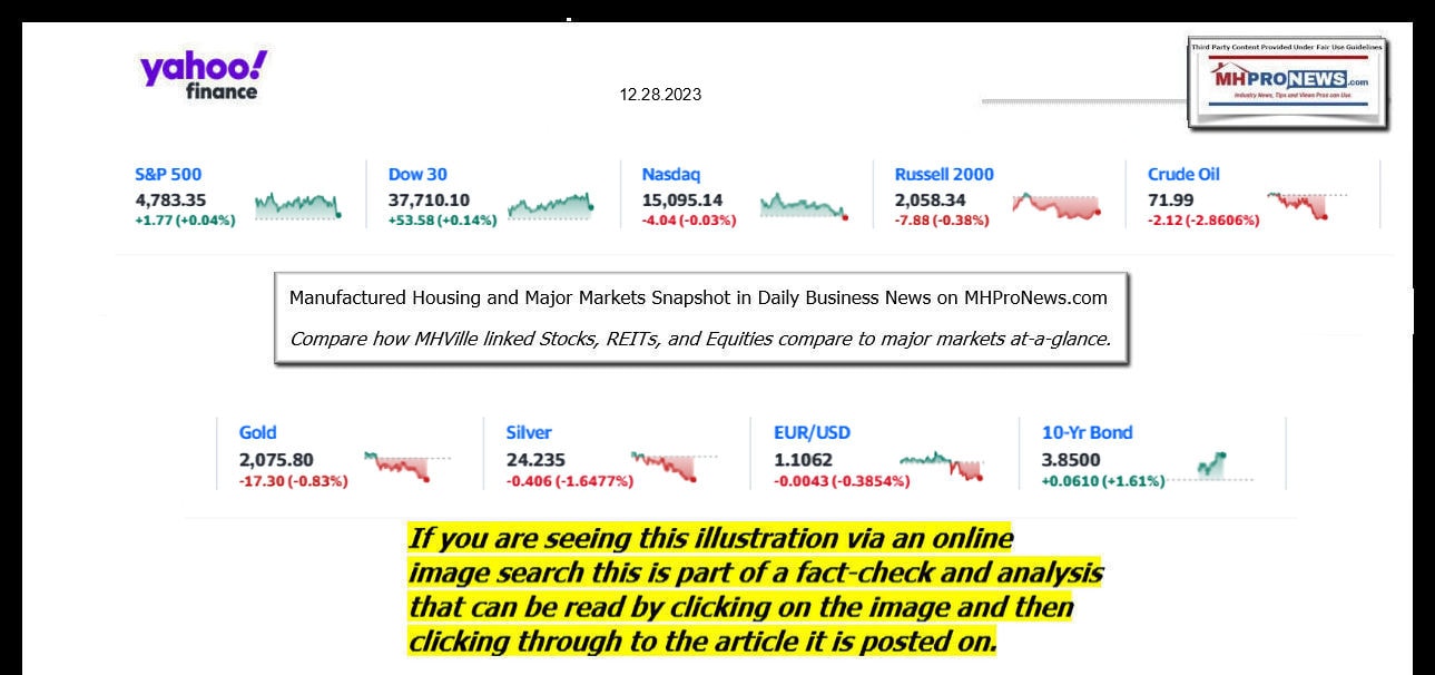 YahooFinanceLogo9ClosingStocksEquitiesBroaderMoneyMarketInvestmentIndicatorsGraphic12.28.2023MHProNews