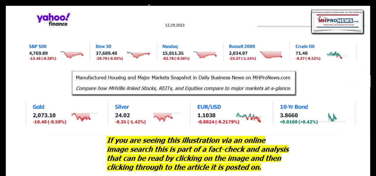 YahooFinanceLogo9ClosingStocksEquitiesBroaderMoneyMarketInvestmentIndicatorsGraphic12.29.2023MHProNews