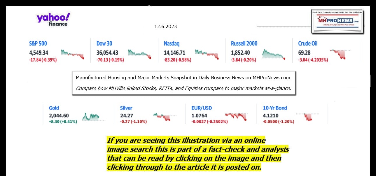 YahooFinanceLogo9ClosingStocksEquitiesBroaderMoneyMarketInvestmentIndicatorsGraphic12.6.2023MHProNews