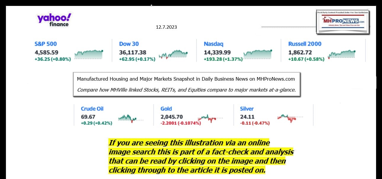 YahooFinanceLogo9ClosingStocksEquitiesBroaderMoneyMarketInvestmentIndicatorsGraphic12.7.2023MHProNews