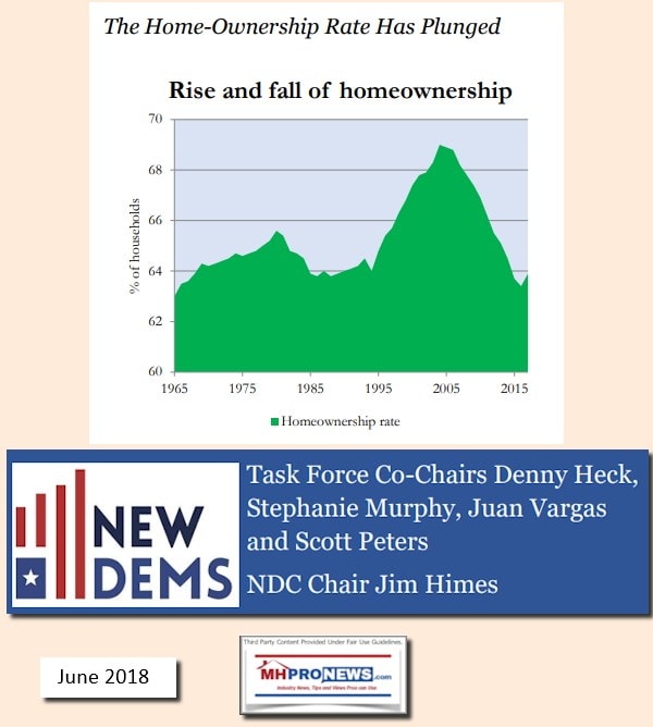 HomeOwnershipRateHasPlungedRiseFallOfHomeownershipSince 1965-2015-PerNewDemocraticCoalitionHouseDems2018-MHProNews