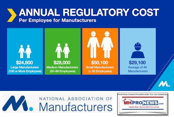 NAM-NationalAssociationOfManufacturersRegulatoryCostSmallerMidsizedBigBusinesses2023GraphicMHProNews