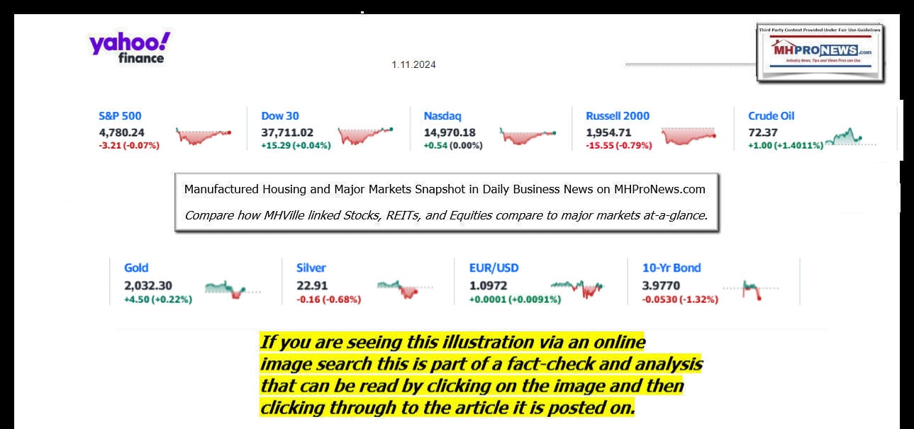 YahooFinanceLogo9ClosingStocksEquitiesBroaderMoneyMarketInvestmentIndicatorsGraphic1.11.2024MHProNews