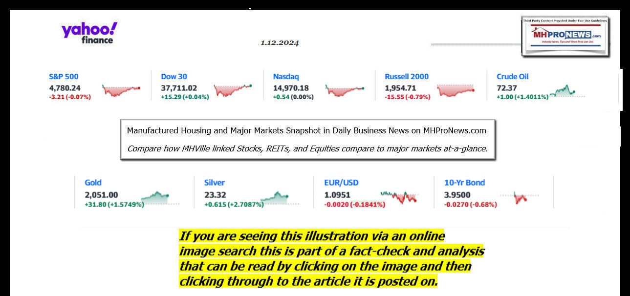 YahooFinanceLogo9ClosingStocksEquitiesBroaderMoneyMarketInvestmentIndicatorsGraphic1.12.2024MHProNews