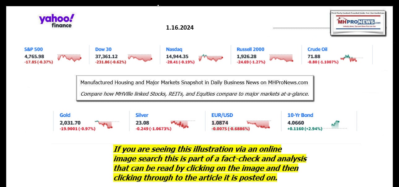 YahooFinanceLogo9ClosingStocksEquitiesBroaderMoneyMarketInvestmentIndicatorsGraphic1.16.2024MHProNews