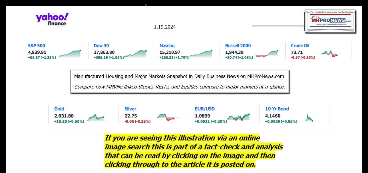 YahooFinanceLogo9ClosingStocksEquitiesBroaderMoneyMarketInvestmentIndicatorsGraphic1.19.2024MHProNews