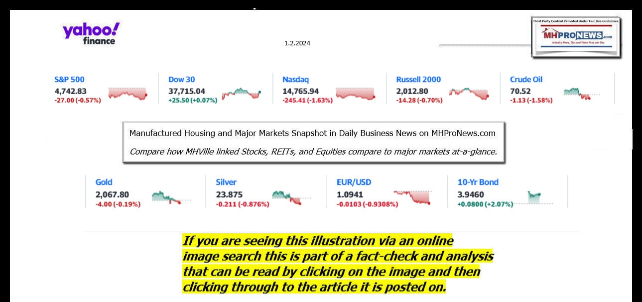 YahooFinanceLogo9ClosingStocksEquitiesBroaderMoneyMarketInvestmentIndicatorsGraphic1.2.2024MHProNews