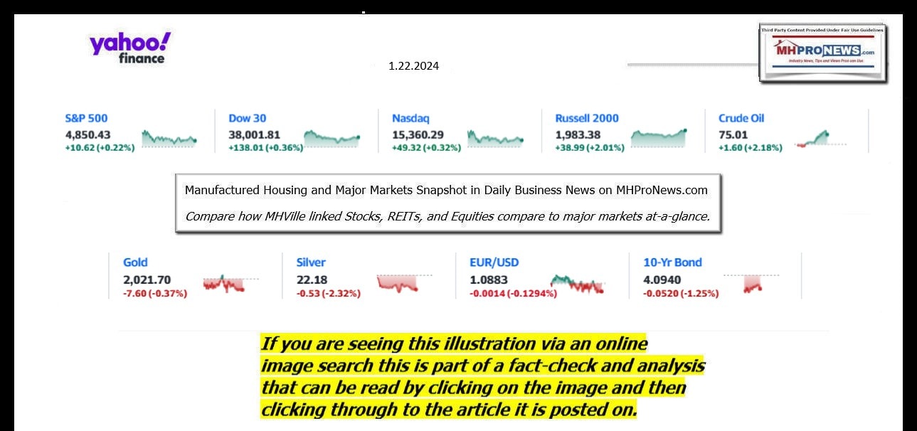 YahooFinanceLogo9ClosingStocksEquitiesBroaderMoneyMarketInvestmentIndicatorsGraphic1.22.2024MHProNews