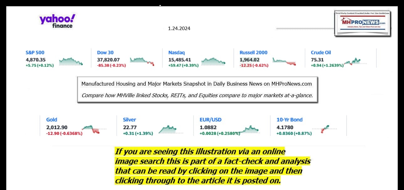 YahooFinanceLogo9ClosingStocksEquitiesBroaderMoneyMarketInvestmentIndicatorsGraphic1.24.2024MHProNews