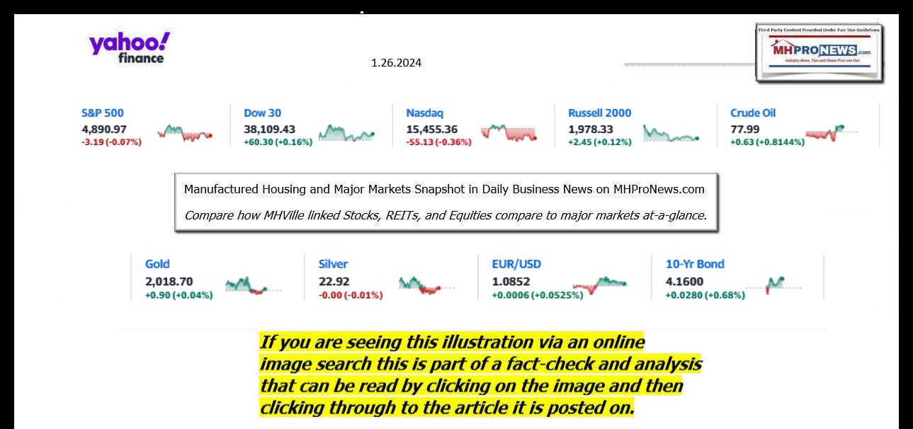 YahooFinanceLogo9ClosingStocksEquitiesBroaderMoneyMarketInvestmentIndicatorsGraphic1.26.2024MHProNews