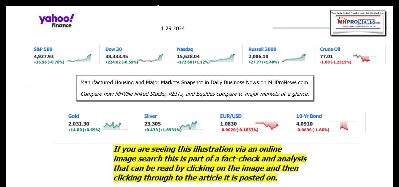 YahooFinanceLogo9ClosingStocksEquitiesBroaderMoneyMarketInvestmentIndicatorsGraphic1.29.2024MHProNews