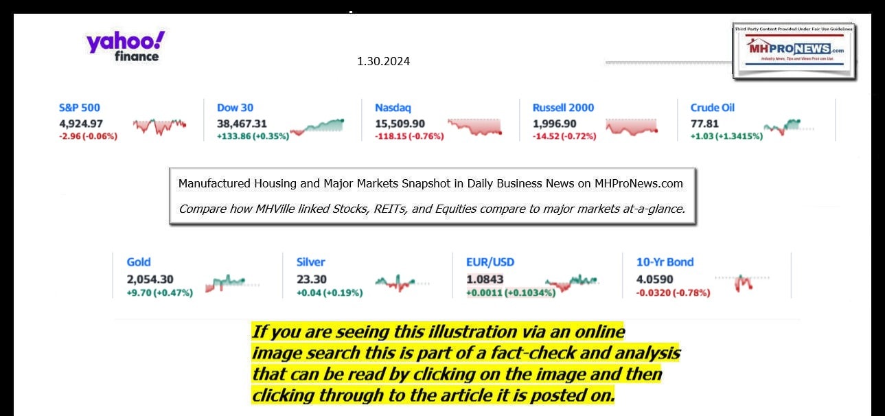 YahooFinanceLogo9ClosingStocksEquitiesBroaderMoneyMarketInvestmentIndicatorsGraphic1.30.2024MHProNews