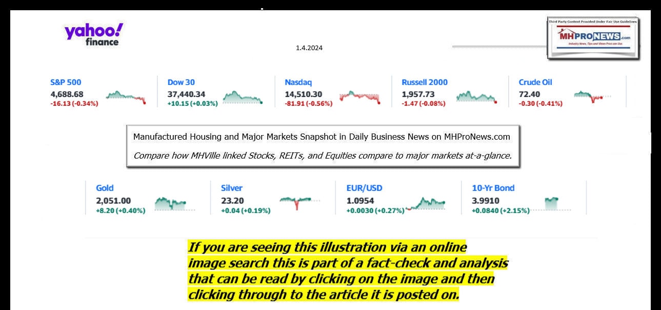 YahooFinanceLogo9ClosingStocksEquitiesBroaderMoneyMarketInvestmentIndicatorsGraphic1.4.2024MHProNews