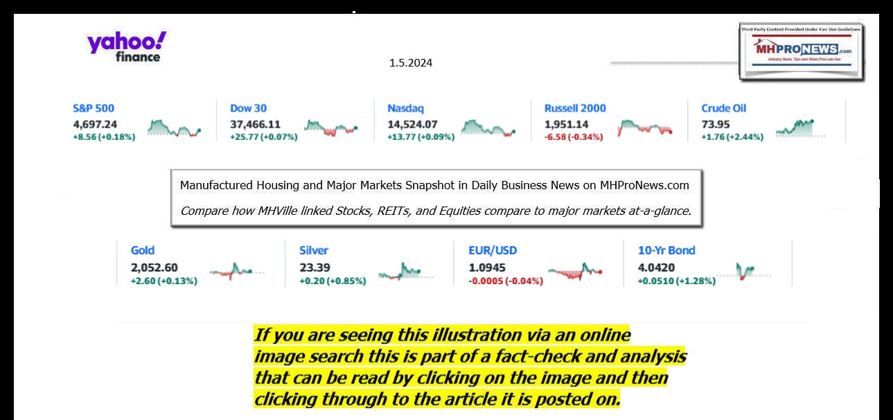 YahooFinanceLogo9ClosingStocksEquitiesBroaderMoneyMarketInvestmentIndicatorsGraphic1.5.2024MHProNews