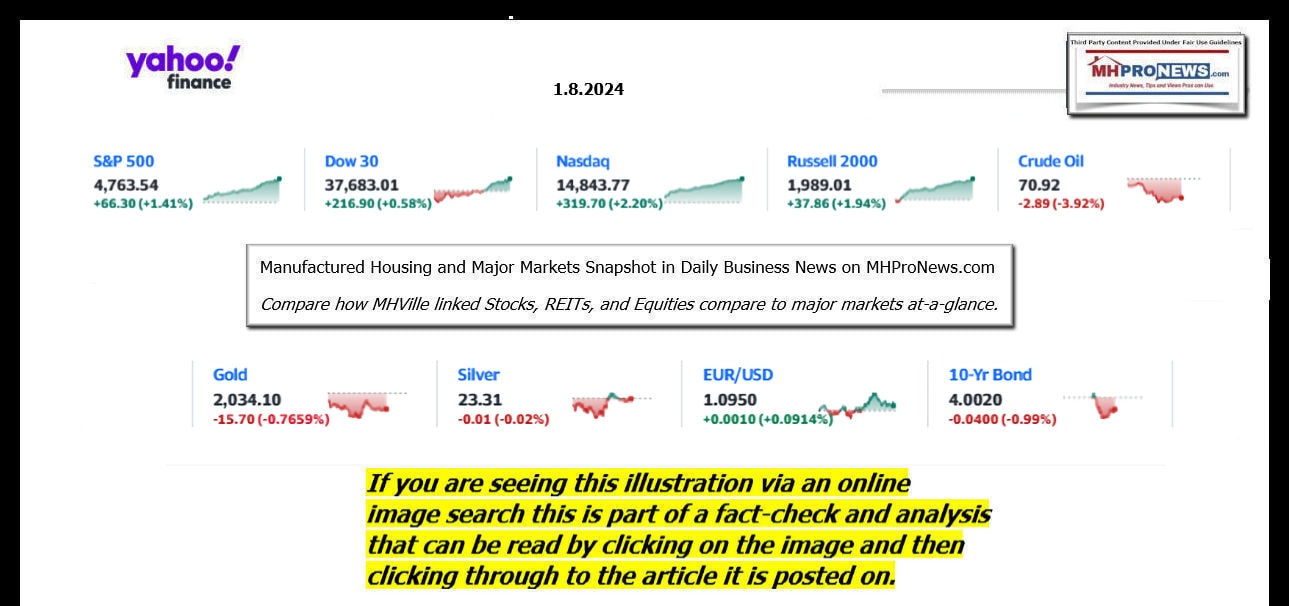 YahooFinanceLogo9ClosingStocksEquitiesBroaderMoneyMarketInvestmentIndicatorsGraphic1.8.2024MHProNews