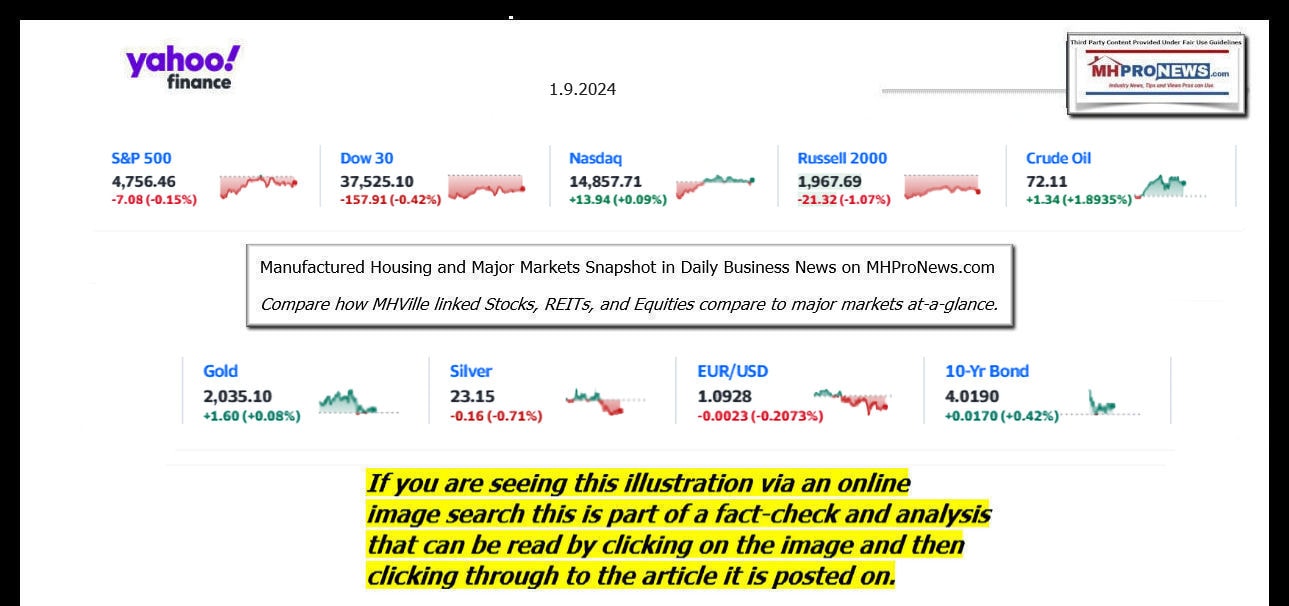 YahooFinanceLogo9ClosingStocksEquitiesBroaderMoneyMarketInvestmentIndicatorsGraphic1.9.2024MHProNews