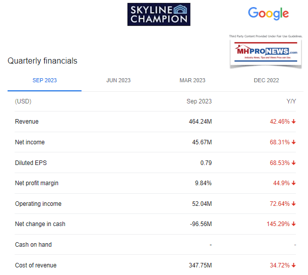 SkylineChampionQuarterlyYearEndFinancials