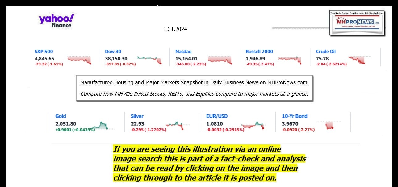 YahooFinanceLogo9ClosingStocksEquitiesBroaderMoneyMarketInvestmentIndicatorsGraphic1.31.2024MHProNews