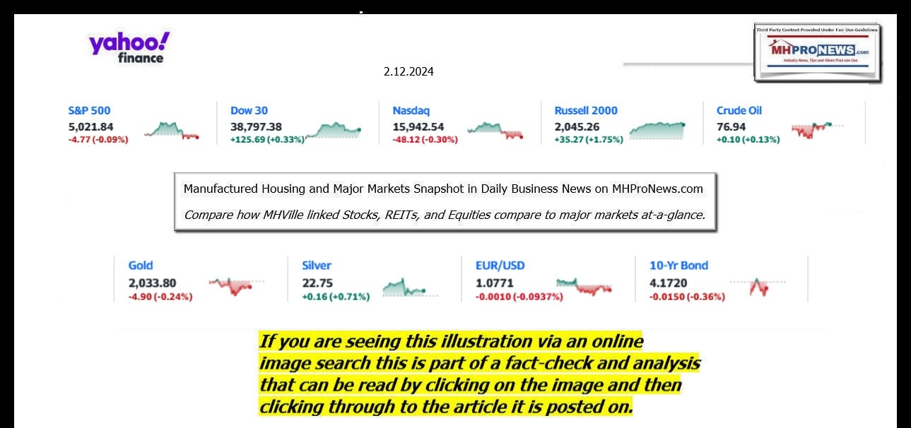 YahooFinanceLogo9ClosingStocksEquitiesBroaderMoneyMarketInvestmentIndicatorsGraphic2.12.2024MHProNews