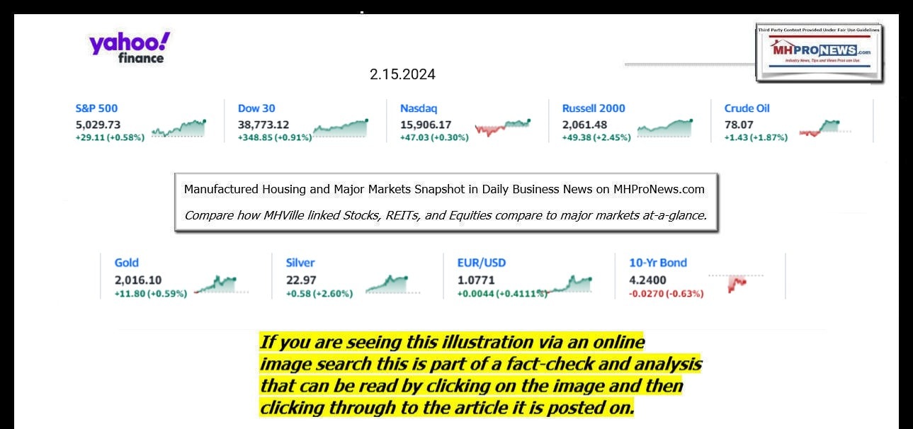 YahooFinanceLogo9ClosingStocksEquitiesBroaderMoneyMarketInvestmentIndicatorsGraphic2.15.2024MHProNews