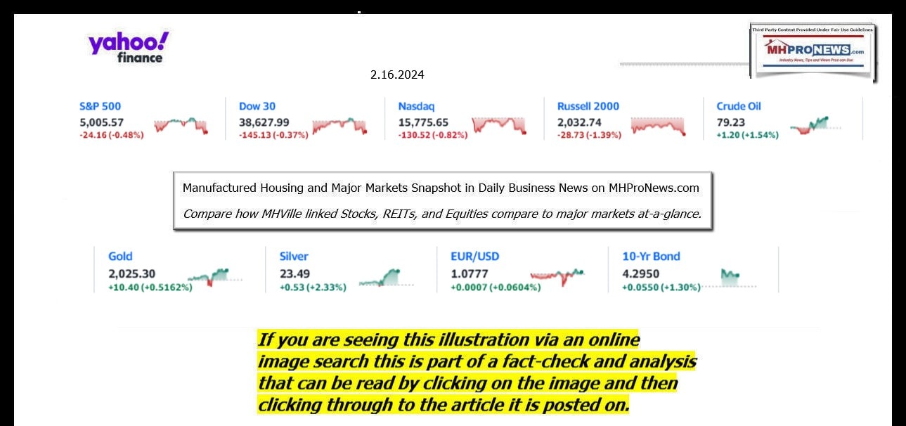 YahooFinanceLogo9ClosingStocksEquitiesBroaderMoneyMarketInvestmentIndicatorsGraphic2.16.2024MHProNews