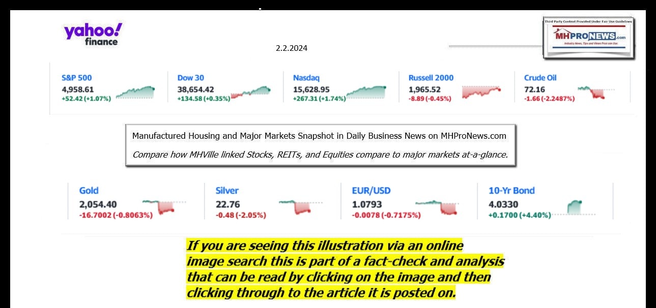 YahooFinanceLogo9ClosingStocksEquitiesBroaderMoneyMarketInvestmentIndicatorsGraphic2.2.2024MHProNews