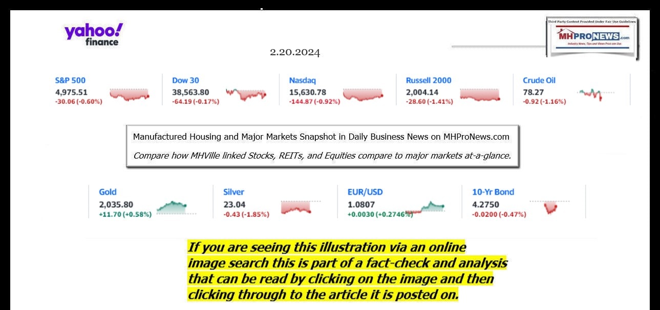 YahooFinanceLogo9ClosingStocksEquitiesBroaderMoneyMarketInvestmentIndicatorsGraphic2.20.2024MHProNews