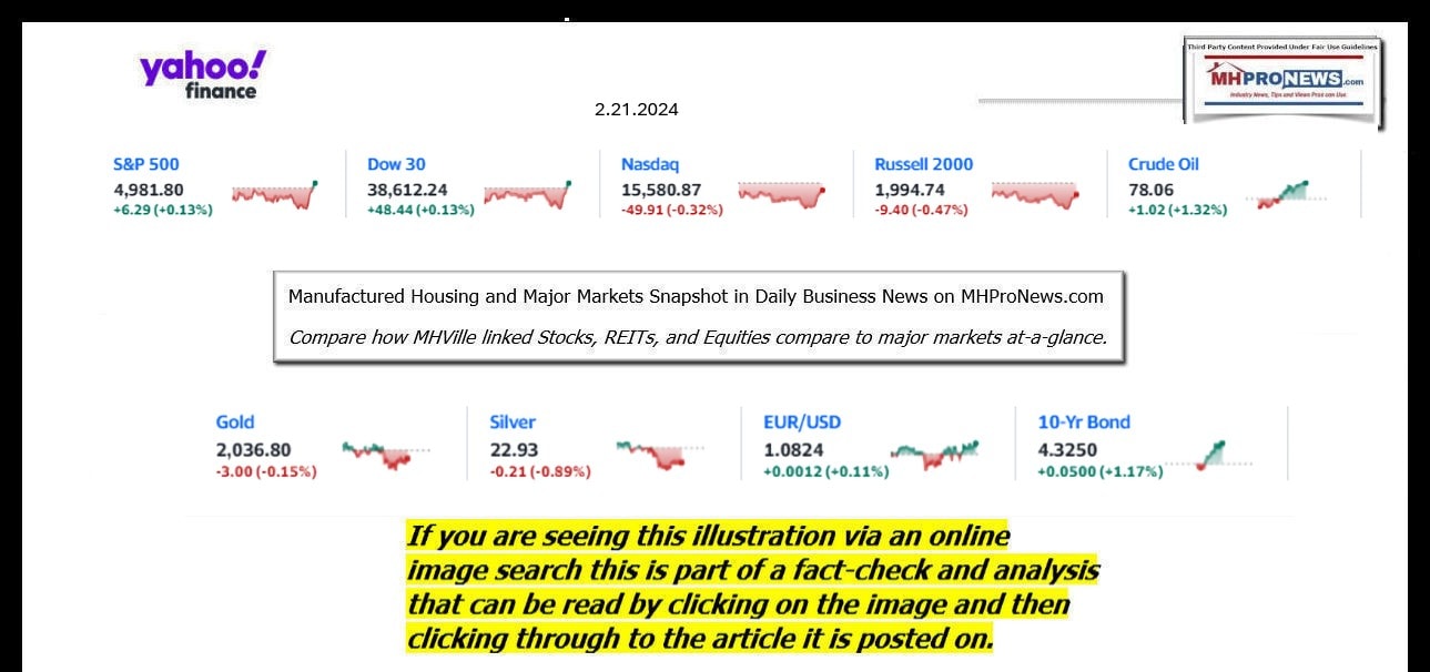 YahooFinanceLogo9ClosingStocksEquitiesBroaderMoneyMarketInvestmentIndicatorsGraphic2.21.2024MHProNews