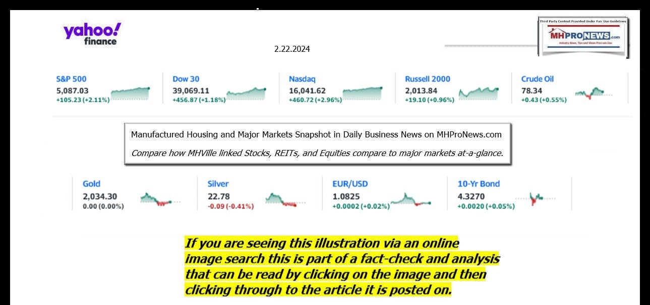 YahooFinanceLogo9ClosingStocksEquitiesBroaderMoneyMarketInvestmentIndicatorsGraphic2.22.2024MHProNews