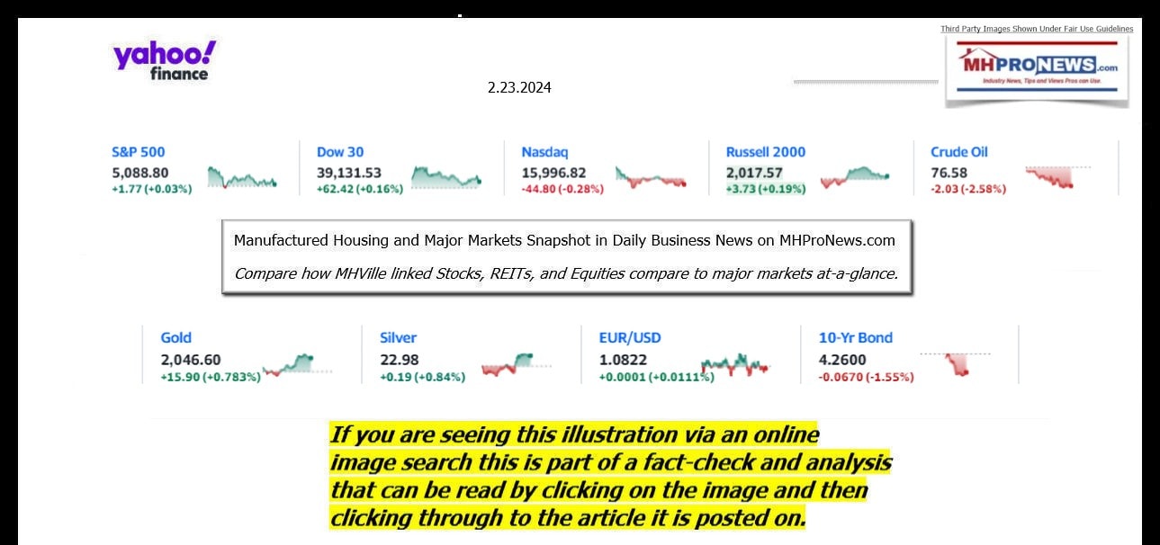 YahooFinanceLogo9ClosingStocksEquitiesBroaderMoneyMarketInvestmentIndicatorsGraphic2.23.2024MHProNews