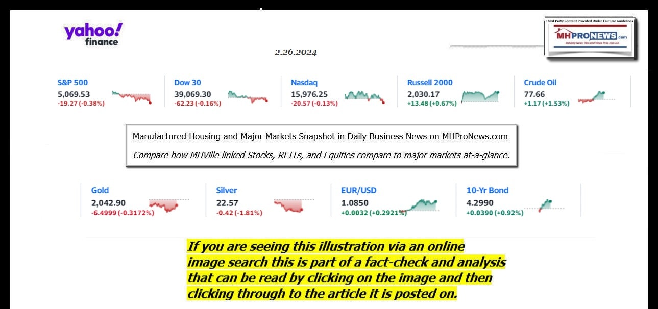 YahooFinanceLogo9ClosingStocksEquitiesBroaderMoneyMarketInvestmentIndicatorsGraphic2.26.2024MHProNews