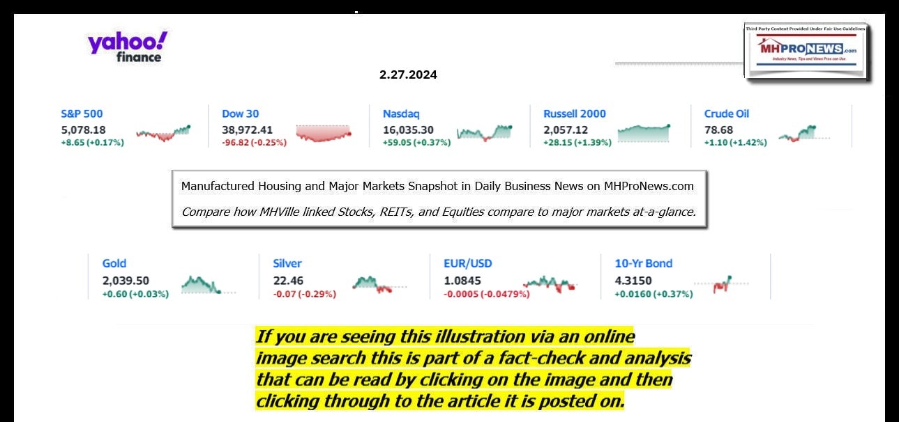 YahooFinanceLogo9ClosingStocksEquitiesBroaderMoneyMarketInvestmentIndicatorsGraphic2.27.2024MHProNews