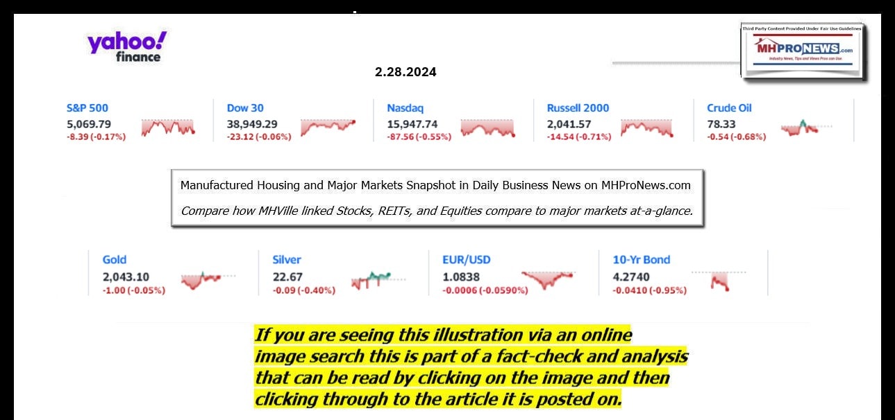 YahooFinanceLogo9ClosingStocksEquitiesBroaderMoneyMarketInvestmentIndicatorsGraphic2.28.2024MHProNews