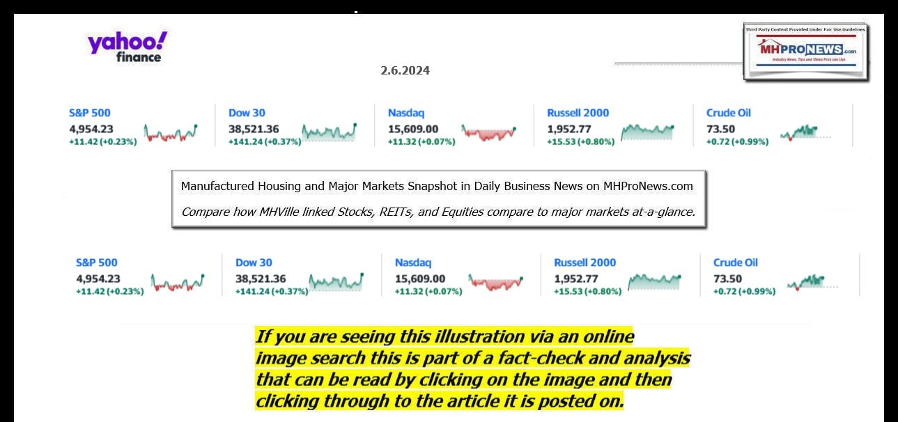 YahooFinanceLogo9ClosingStocksEquitiesBroaderMoneyMarketInvestmentIndicatorsGraphic2.6.2024MHProNews