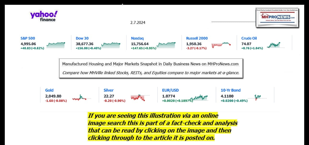 YahooFinanceLogo9ClosingStocksEquitiesBroaderMoneyMarketInvestmentIndicatorsGraphic2.7.2024MHProNews