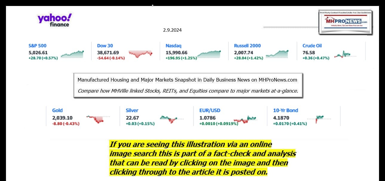 YahooFinanceLogo9ClosingStocksEquitiesBroaderMoneyMarketInvestmentIndicatorsGraphic2.9.2024MHProNews