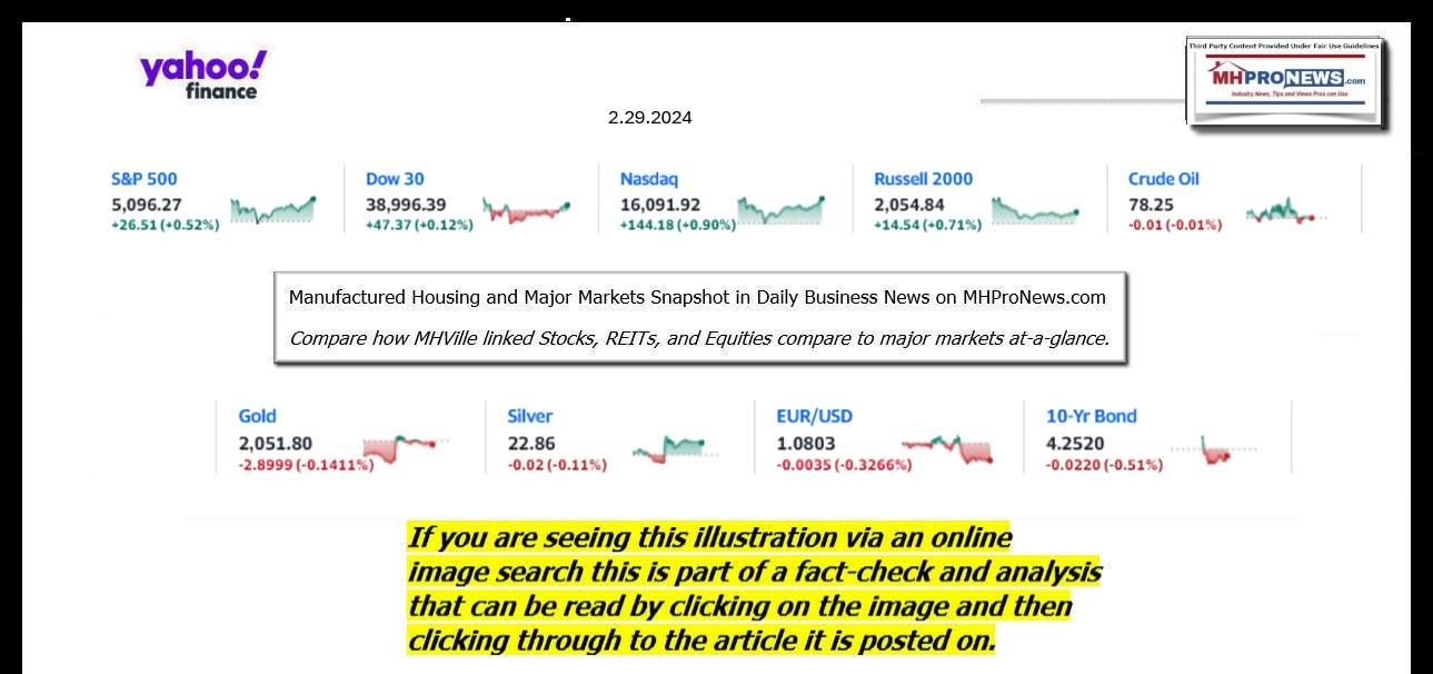 YahooFinanceLogo9ClosingStocksEquitiesBroaderMoneyMarketInvestmentIndicatorsGraphic2.29.2024MHProNews