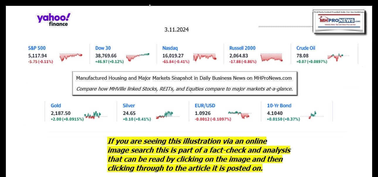 YahooFinanceLogo9ClosingStocksEquitiesBroaderMoneyMarketInvestmentIndicatorsGraphic3.11.2024MHProNews