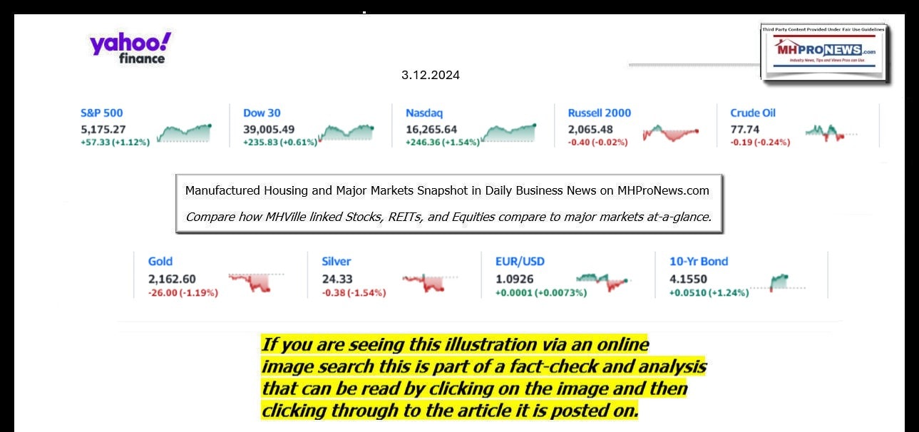 YahooFinanceLogo9ClosingStocksEquitiesBroaderMoneyMarketInvestmentIndicatorsGraphic3.12.2024MHProNews