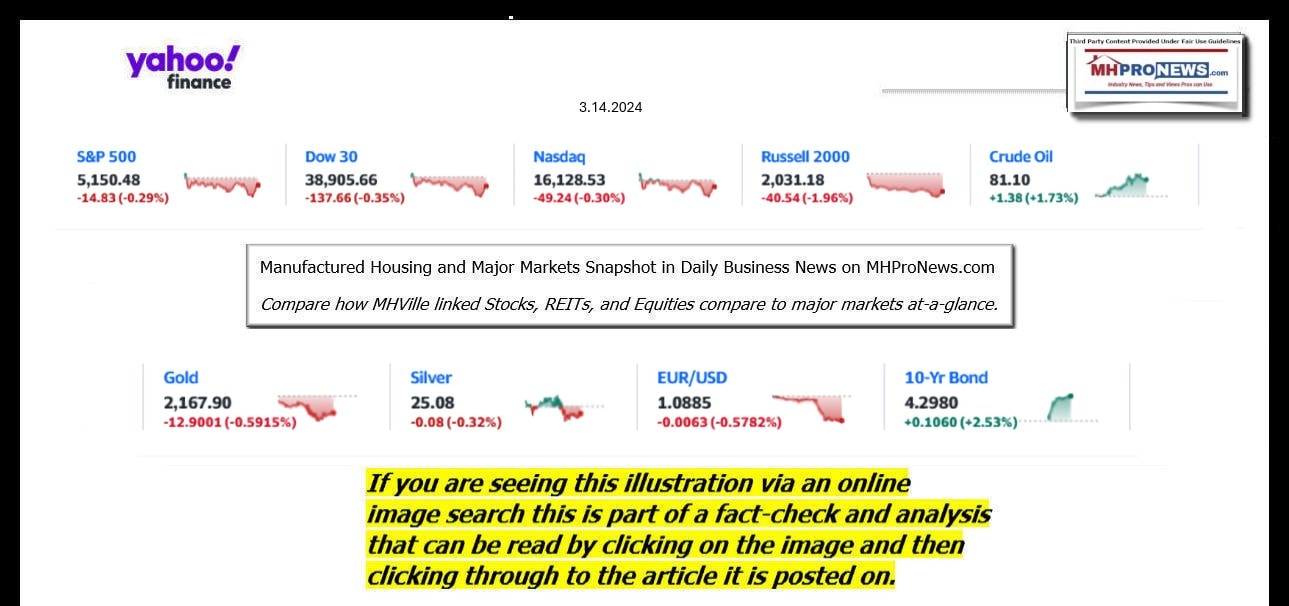 YahooFinanceLogo9ClosingStocksEquitiesBroaderMoneyMarketInvestmentIndicatorsGraphic3.14.2024MHProNews