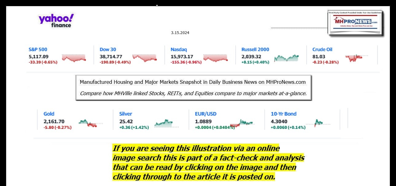 YahooFinanceLogo9ClosingStocksEquitiesBroaderMoneyMarketInvestmentIndicatorsGraphic3.15.2024MHProNews