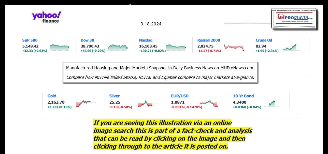 YahooFinanceLogo9ClosingStocksEquitiesBroaderMoneyMarketInvestmentIndicatorsGraphic3.18.2024MHProNews